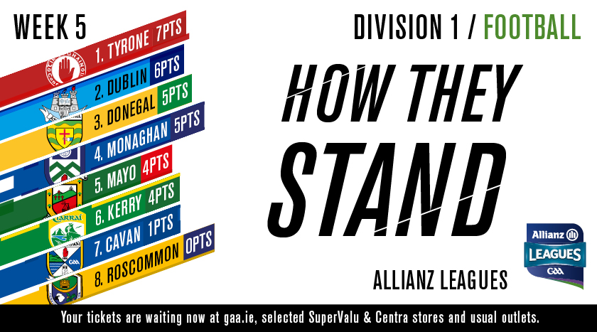 How They Stand Scores