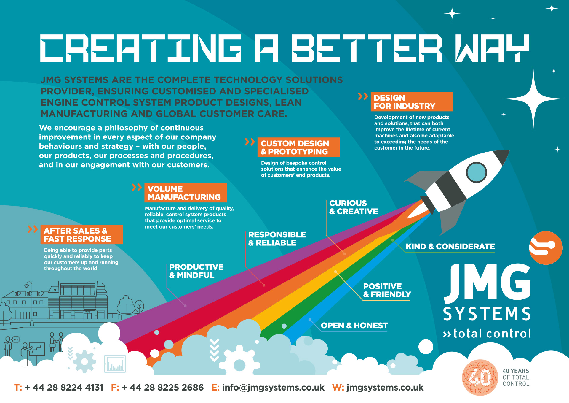 JMG Systems Corporate Identity | LD2